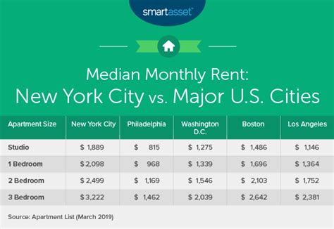 rent in new york average|cost of living in nyc.
